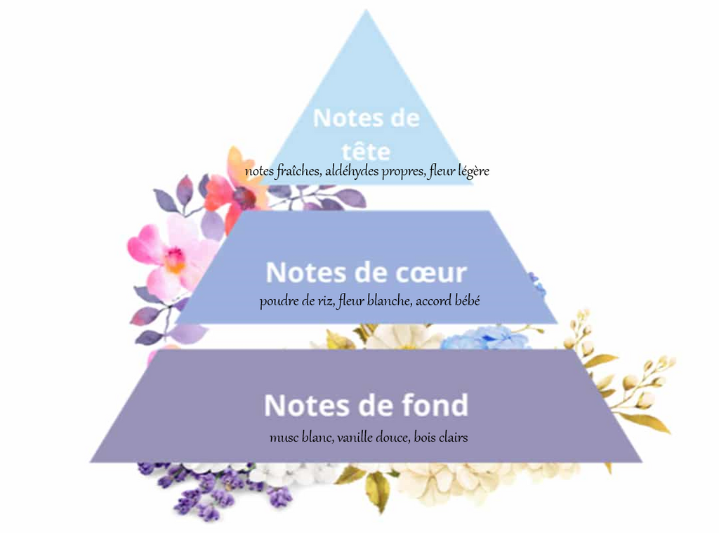 fondant crémeux Musty